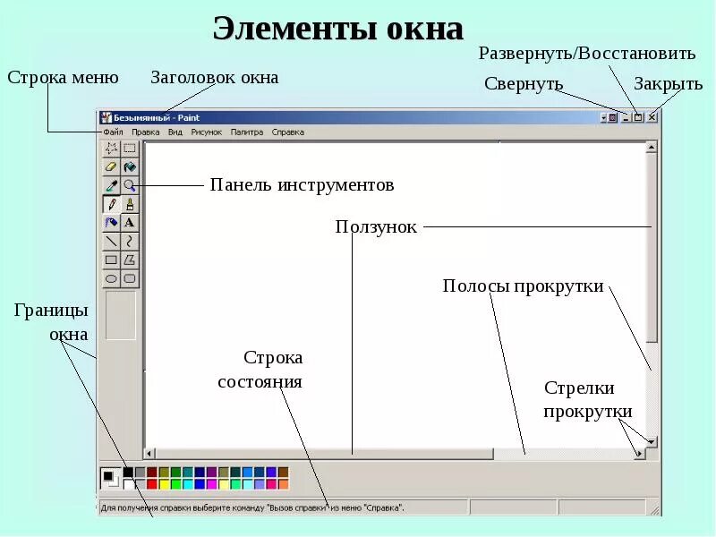 Окно панели элементов. Элементы компьютерного окна. Элементы окна на компьютере. Строка меню окна. Элементы окна программы.