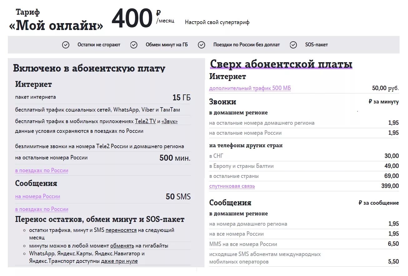 Тариф теле2 на моем телефоне. Посуточная абонентская плата теле2. Списание абонентской платы теле2. Тариф мой теле2 абонентская плата.