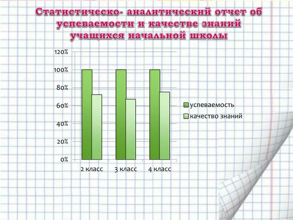 Мониторинг качества знаний учащихся. Диаграмма успеваемости и качества знаний. Мониторинг качества знаний и успеваемости. Диаграмма успеваемости учащихся.