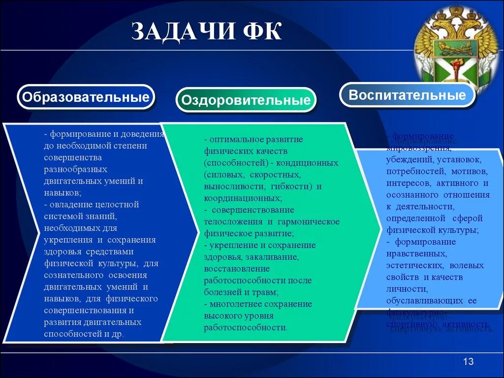 Задачи образовательная воспитывающая. Задачи ФК. Образовательные задачи урока ФК. Воспитательные задачи на уроке ФК. Цели и задачи ФК.