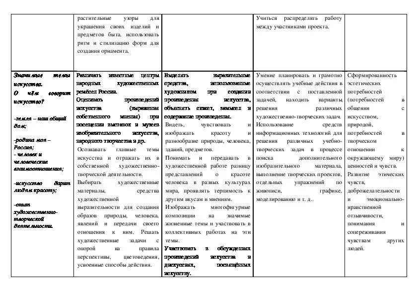 Ктп технология 3 класс 2023 2024. Тематическое планирование по окружающему миру 2 класс. Техники ктп при окр. Ктп технология 3 класс 2023 2024. Тематический план по физической культуре 1 класс.