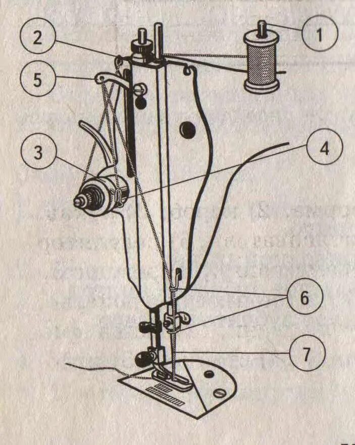 Заправка нитки в машинку. Швейная машинка ПМЗ схема заправки. Как заправить нитку в швейную машинку. Как заправить нитку в швейную машинку ПМЗ-2м. Швейная машинка ПМЗ схема иглы.