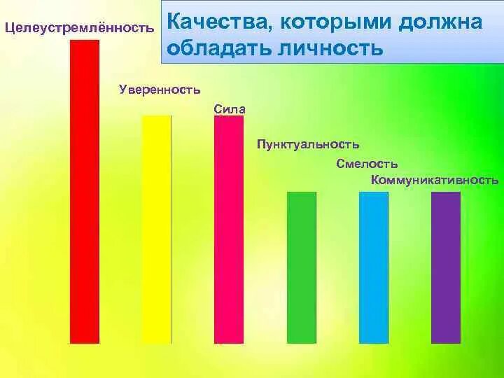 Какими качествами обладает личность. Какими качествами должна обладать личность. Чем должна обладать личность. Чем должен обладать сайт. Те качества которыми будет обладать