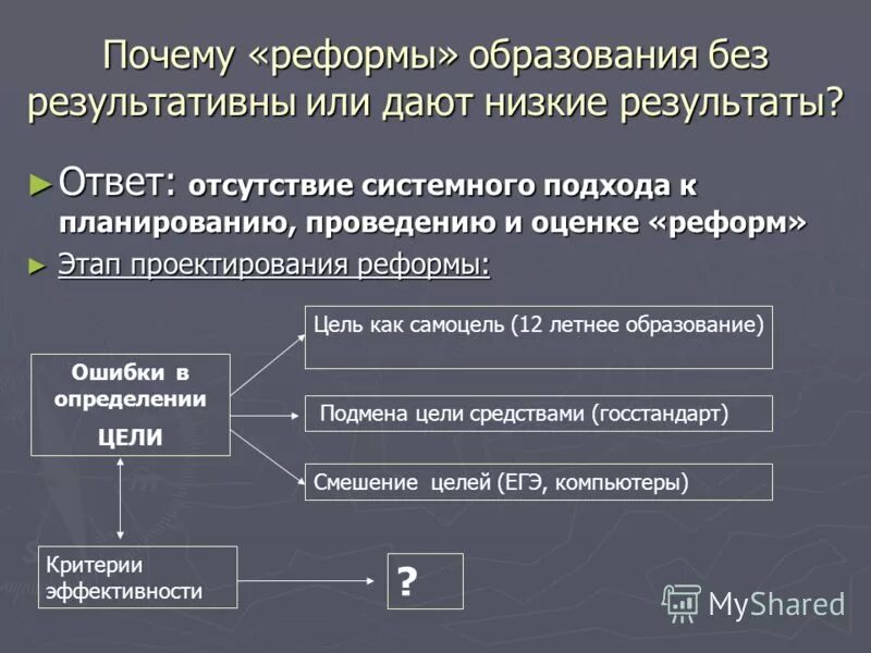 Образование как результат ответ 2. Образование как результат ответ 2