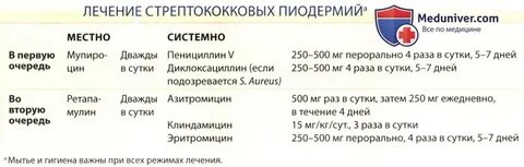 Препараты для лечения стрептококков