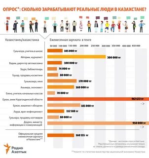 Сколько зарабатывает код