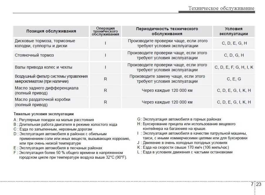Сколько км замена масла в коробке. Сколько км замена масла в коробке. Периодичность замены масла в автоматической коробке передач. Периодичность замены масла даф 105. Периодичность замены масла в автоматической коробке передач.