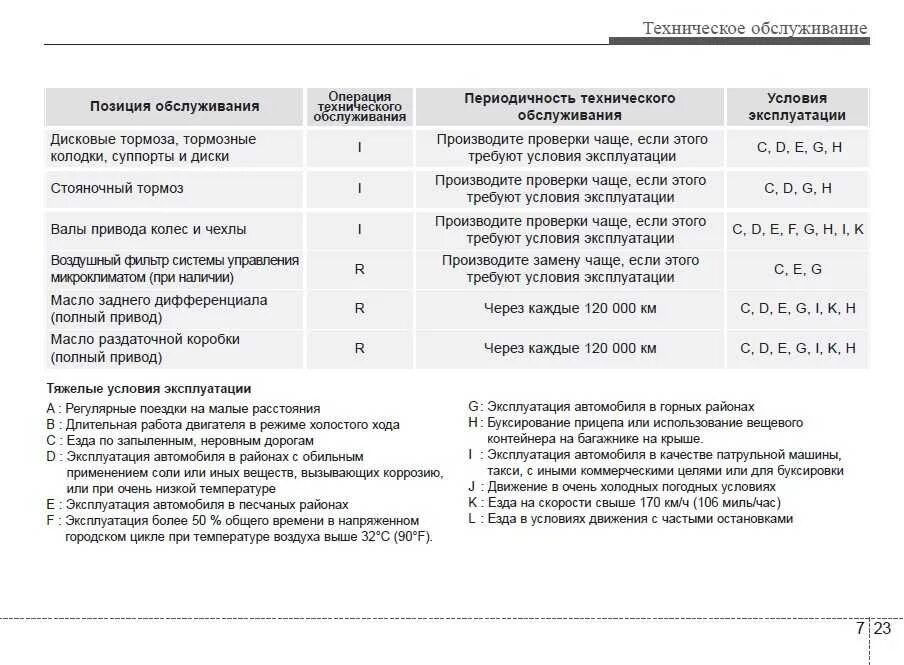 Сколько литров масла в автоматической коробке. Даф 106 замена масла в КПП периодичность. Масла в коробку автомат Даф 105. Объема масла в коробке автомат Спортейдж 4. Замена масла в двигателе периодичность таблица.