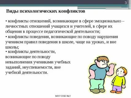 Конфликтное поведение школьника