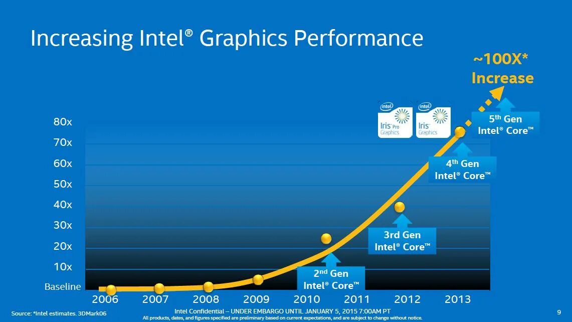 Intel iris graphics. Графика Intel. Встроенная Графика Intel. Интел график. Интел HD Graphics.