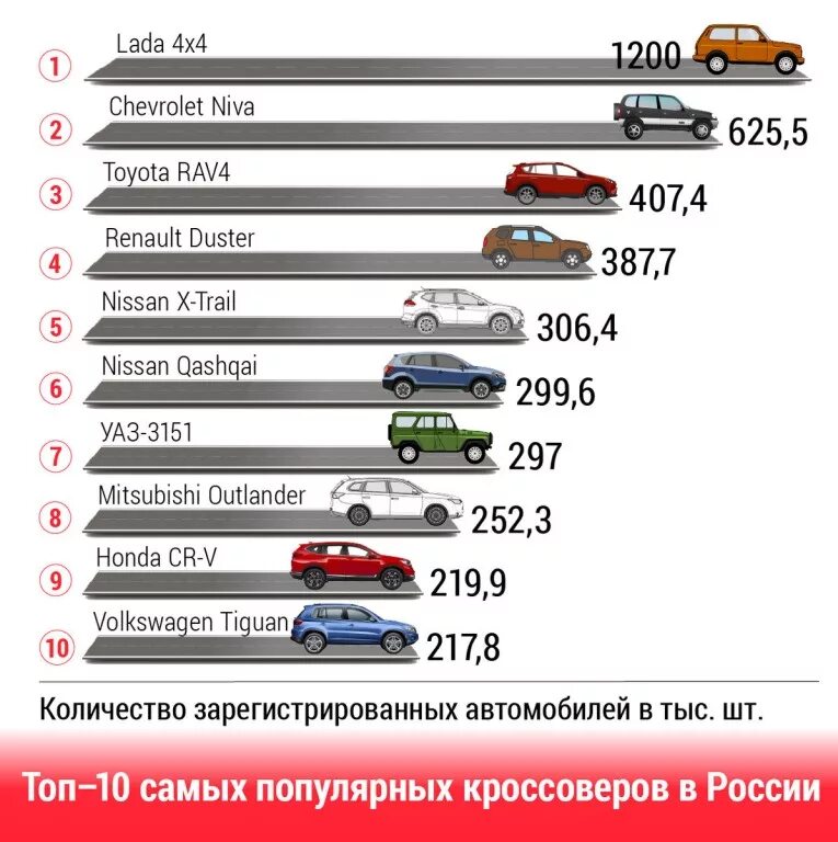 Рейтинг бюджетных автомобилей. Самые популярные автомобили на вторичном рынке. Самые надёжные автомобили. Список кроссоверов. Самые продаваемые машины на вторичном рынке.