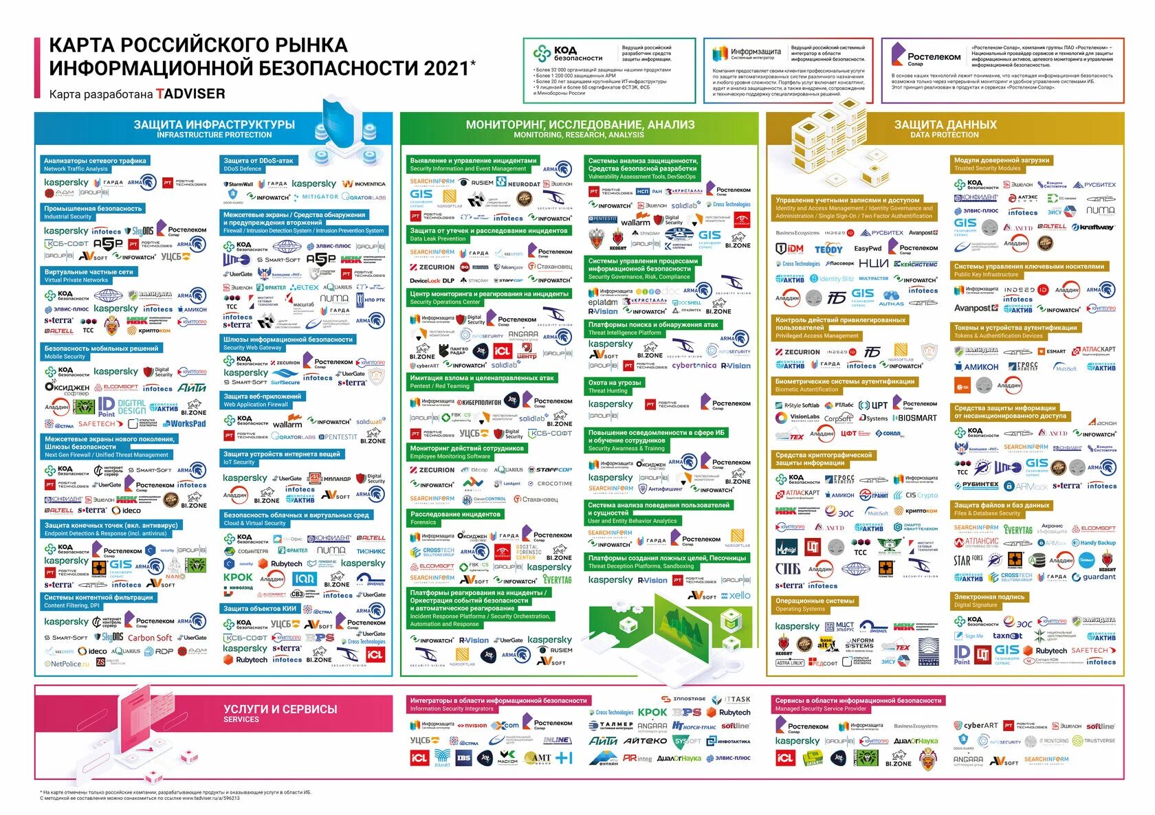 Карте информационная безопасность. Карта российского рынка информационной безопасности 2022. Карта российского рынка информационной безопасности 2021. TADVISER карта российского рынка информационной безопасности. Карта российского рынка информационной безопасности 2023.