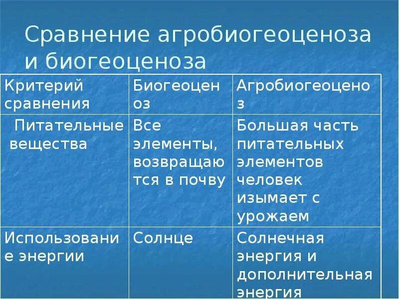 Биогеоценоз таблица. Агроценоз и биоценоз отличия. Отличия агроценоза от биогеоценоза таблица. Видовое разнообразие биогеоценоза и агроценоза таблица. Сходство и различие биогеоценоза