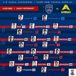 Ска хоккей таблица