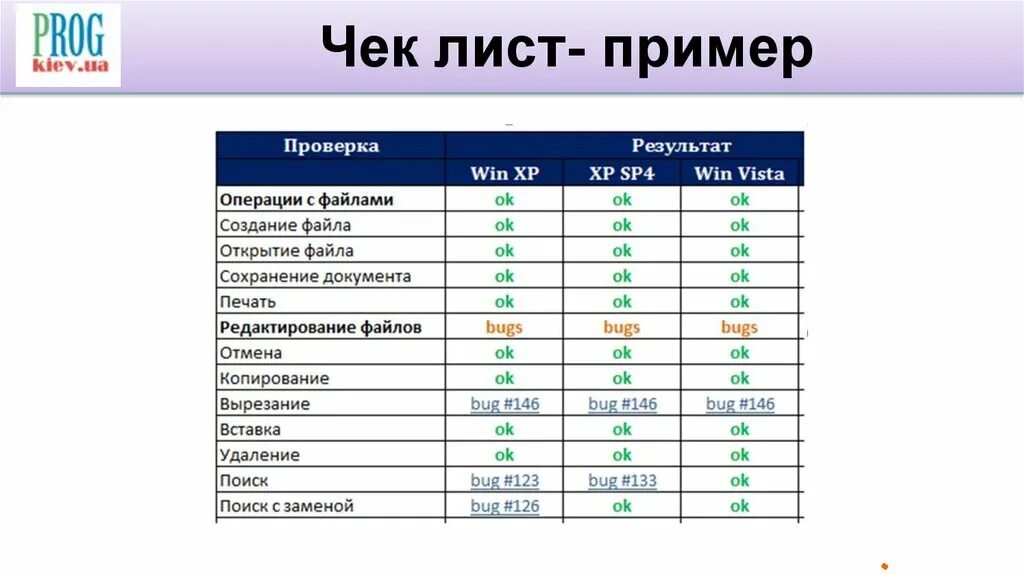 Тесты примеры программ. Пример чек-листа в тестировании. Чек-лист тестирование образец. Чек лист в тестиоулании. Примеры чек листов тестировщика.