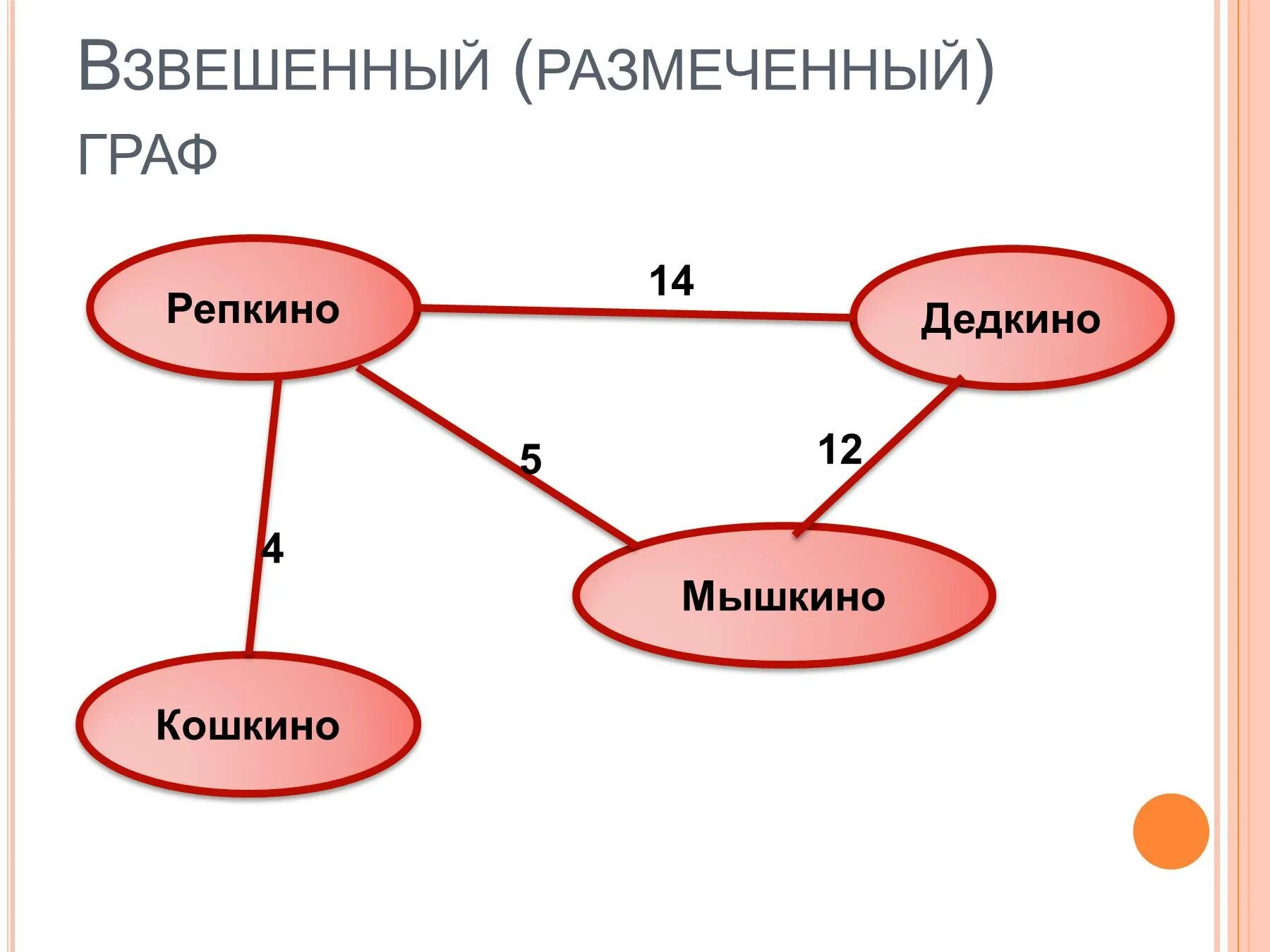 Таблицы графов в информатике. Таблицы графов в информатике