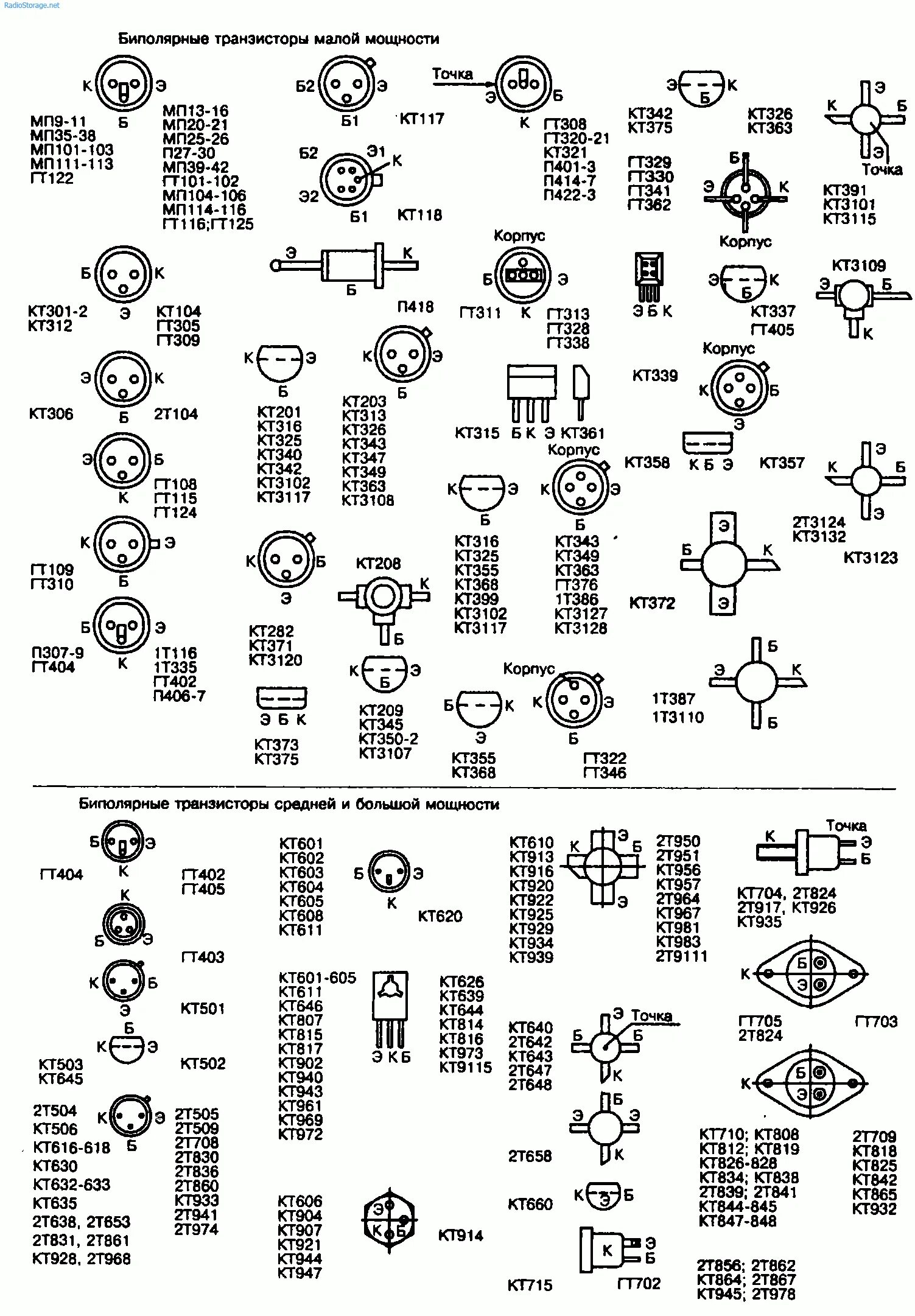 Цветная маркировка транзисторов кт209. Характеристики транзисторов справочник. Транзисторы и их характеристики. Маркировка советских транзисторов (цветовая и кодовая). Маркировка полевых транзисторов импортных.