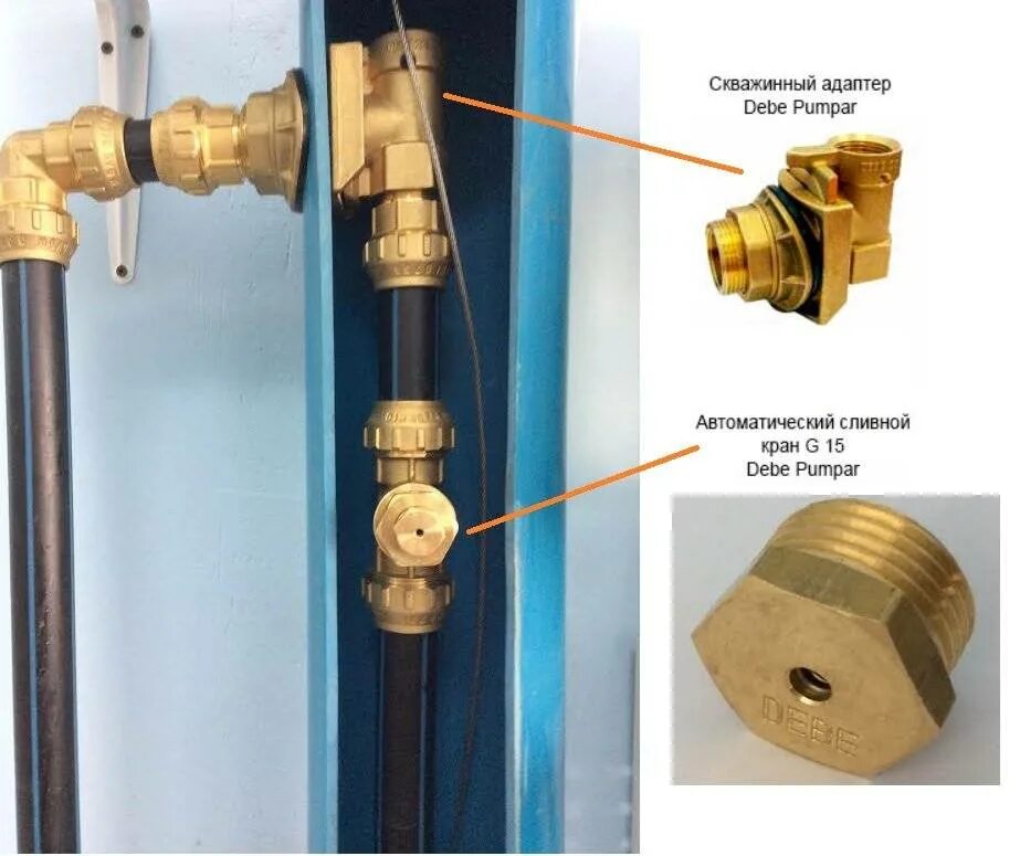 Скважинный адаптер со сливным клапаном. Скважинный адаптер 1 резьба монтажная. Скважинный адаптер debe 1 дюйм. Подачи и слива воды