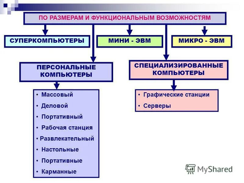 функциональные возможности гис. система управления производством «галактика» логотип. специализированные функциональные возможности. регламентированные задания в розница 8. перечень самых востребованных решений фирмы 1с:.