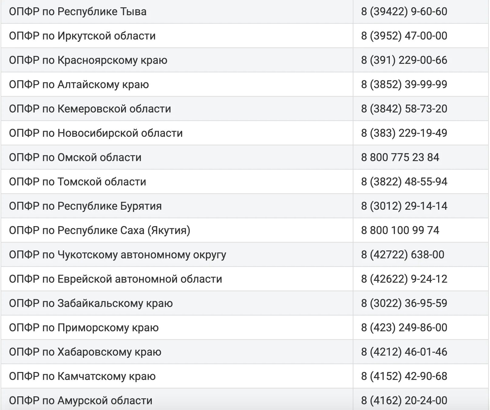 Единое пособие пенсионный фонд номер телефона