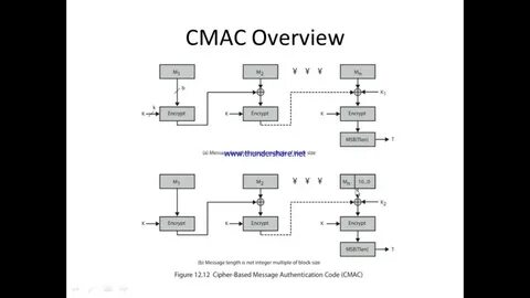 Message authentication