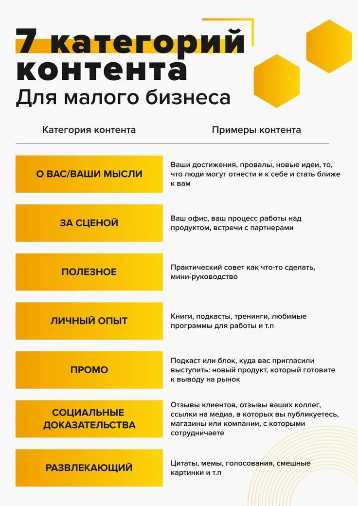 Категории контента. Виды бизнеса в соц сетях. Категории контента. Категории контента. Категории контента.