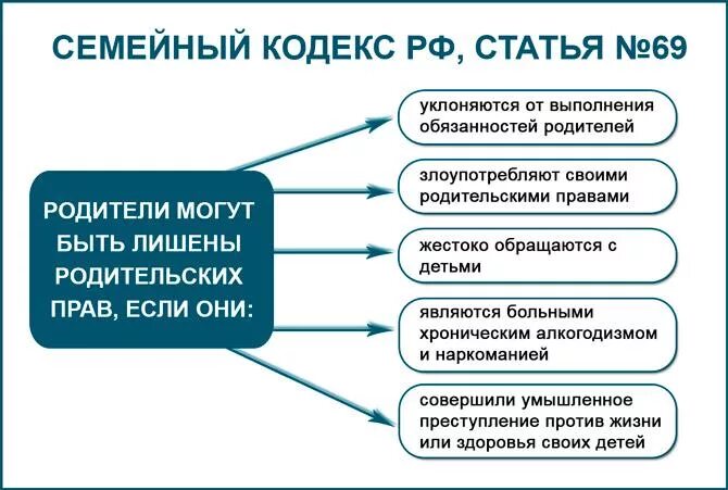 В каком случае можно лишить. По каким причинам можно лишить отца родительских прав. основания для лишения родительских прав. основание для решения родительских прав. причины лишения родительских прав родителей.