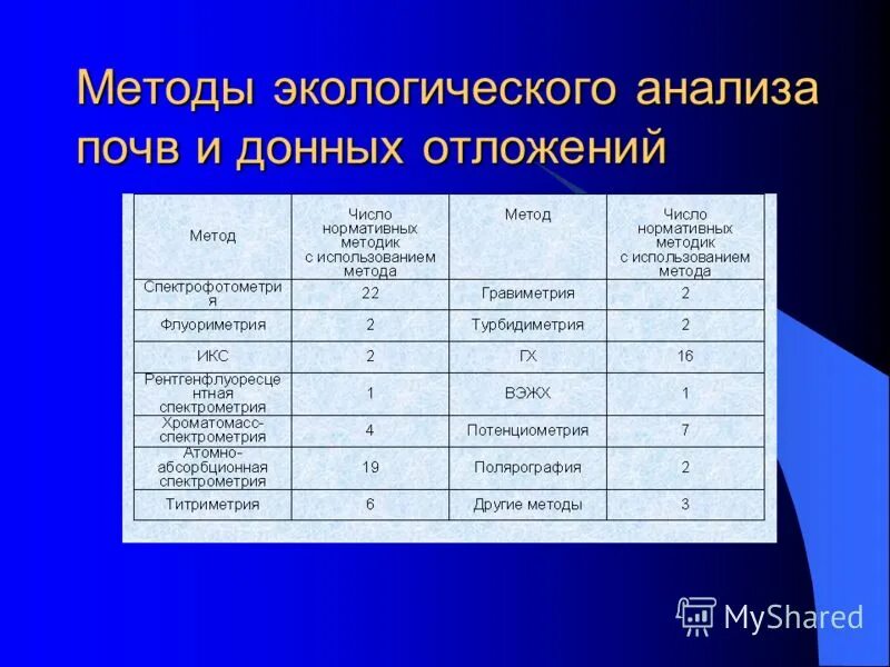 Почв грунтов донных отложений. Экспертиза грунта. Пробоотборник герметичный для донных отложений. Прибор для анализа почвы. Химическое загрязнение почвы.