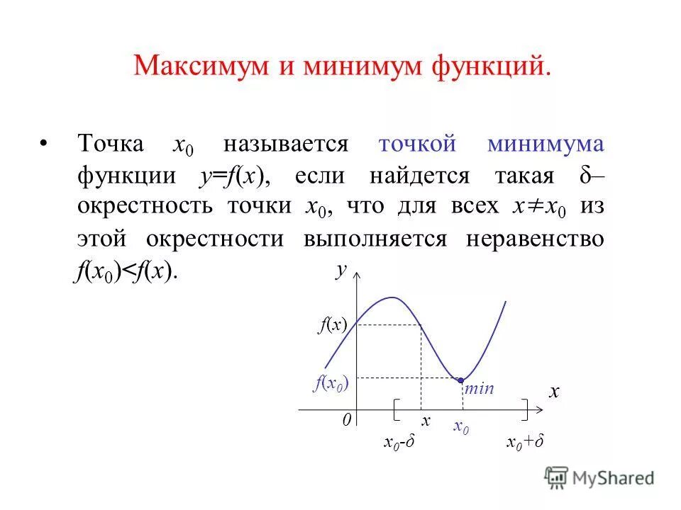 Найти точку максимума логарифм