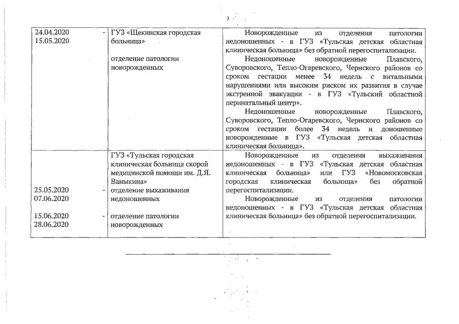 Приказ 63. Приказ 979 Министерства здравоохранения Тульской области. Приказ 962 осн по Тульской области. Приказ здравоохранения Тульской области 696. Приказ Министерства здравоохранения Тульской области 780-осн.