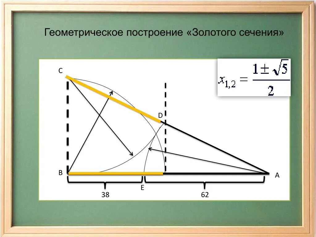 Геометрическое построение золотого сечения. Золотое сечение пропорции. Построение по Золотому сечению. Золотое сечение принципы построения.