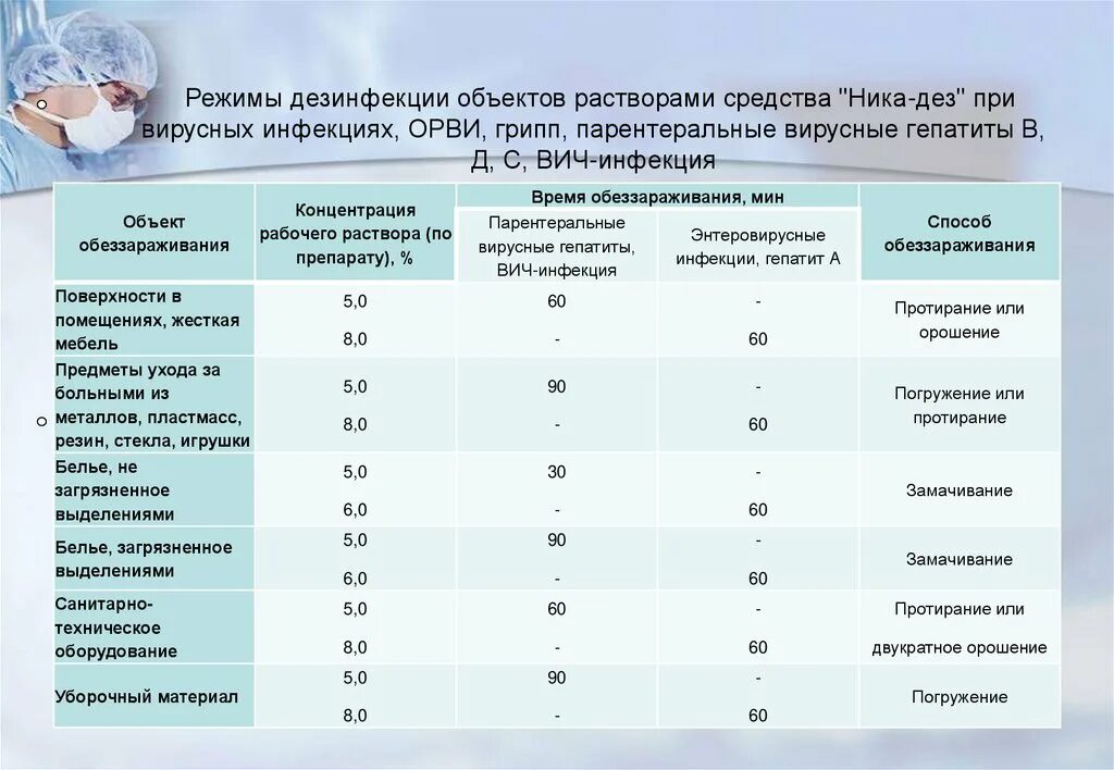 Режимы дезинфекции. Режим дезинфекции различных объектов. Режим дезинфекции при вирусных заболеваниях. Режим дезинфекции предметов.