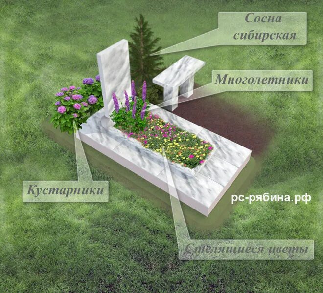 Цветник на могилу. Схема благоустройства могилы. Цветник на могиле растения. Украшение могилы искусственными цветами. Деревья посадить на кладбище