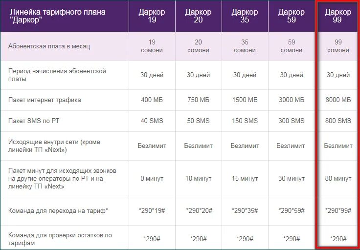 Номер компания Tcell Таджикистан. Безлимитный интернет Tcell Таджикистан. Оператор Tcell Таджикистан номер. Номер тселл Таджикистан оператор. Номер тисел таджикистан