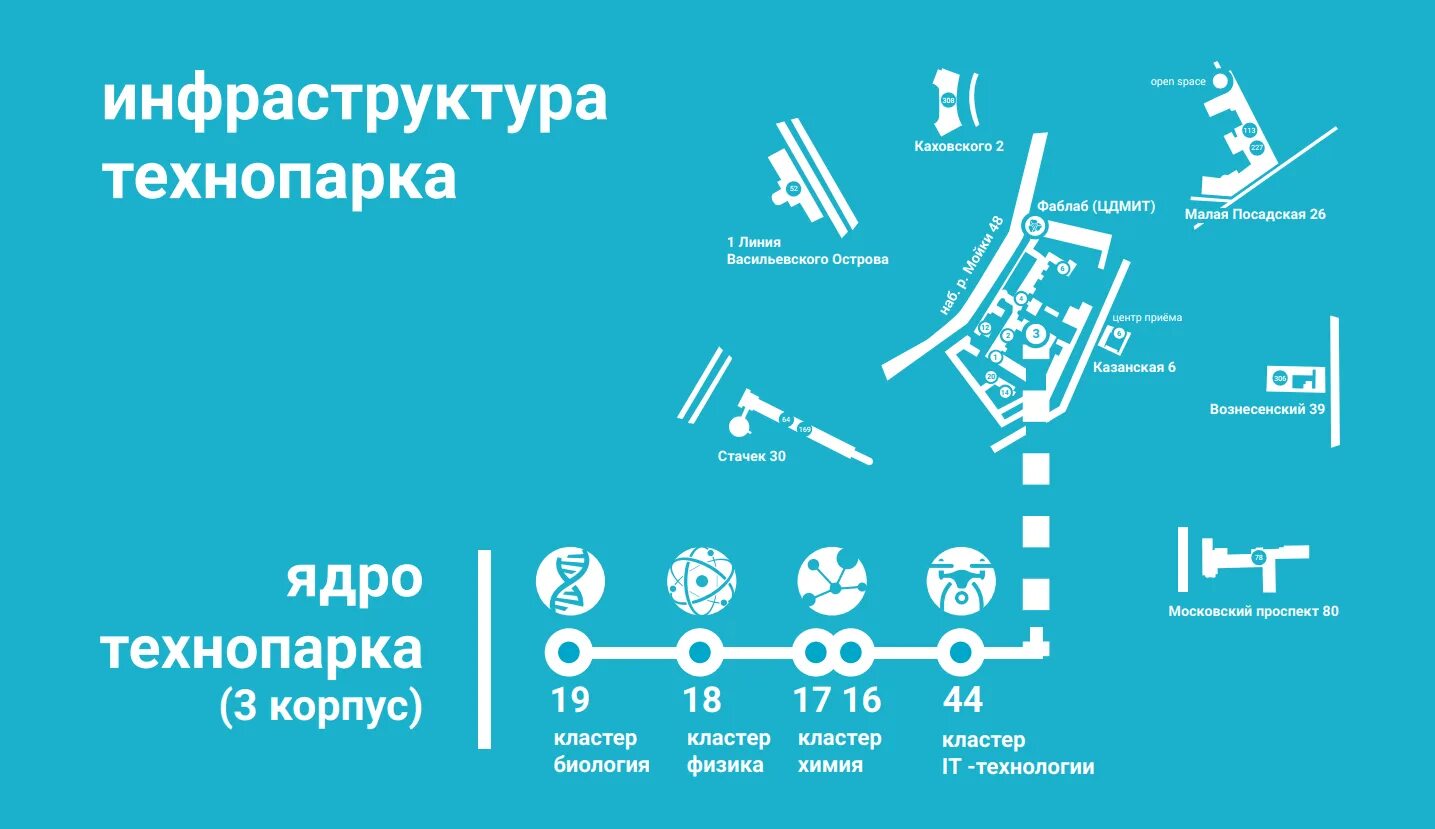 Герцена карта корпусов. Герцена схема корпусов. ргпу им герцена план корпусов. технопарк герцена.