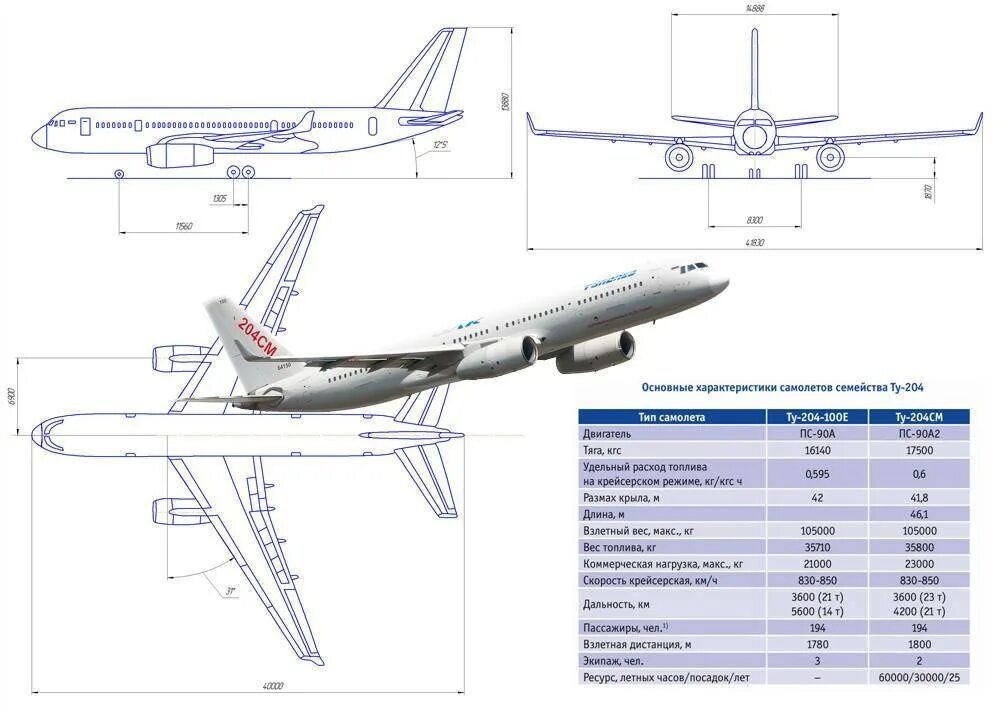 Мс 21 характеристики. Самолет ту-204 чертежи. Ту 204 технические характеристики. Ту 204 шасси чертеж. Ту 204 вид спереди.