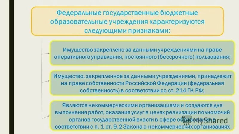 Имущество закрепленное за государственными учреждениями. Имущество закрепленное за государственными учреждениями