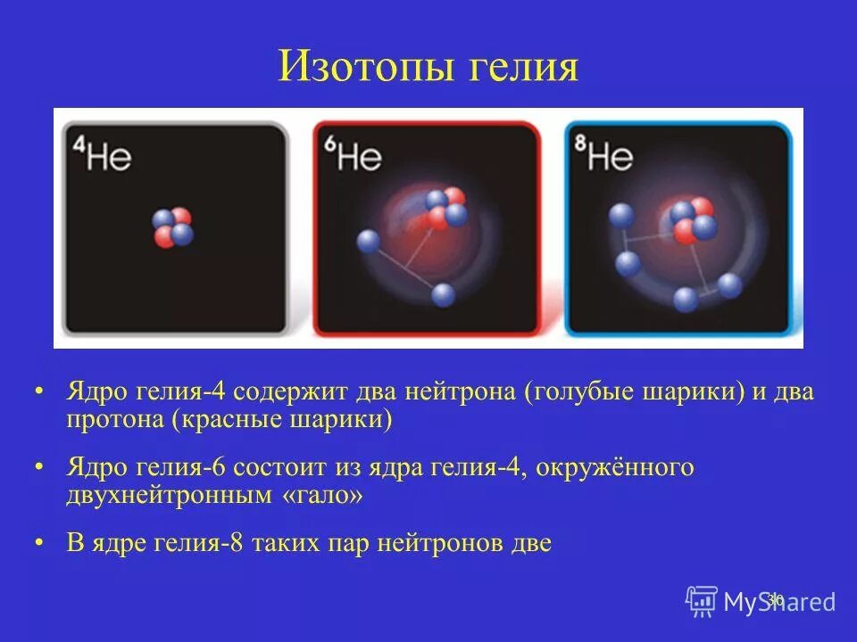 1 протон и 2 нейтрона химический элемент. Модель строения атома изотопа гелий 3. Изотоп гелий 3 строение. Гелий ядро. Ядра изотопов гелия