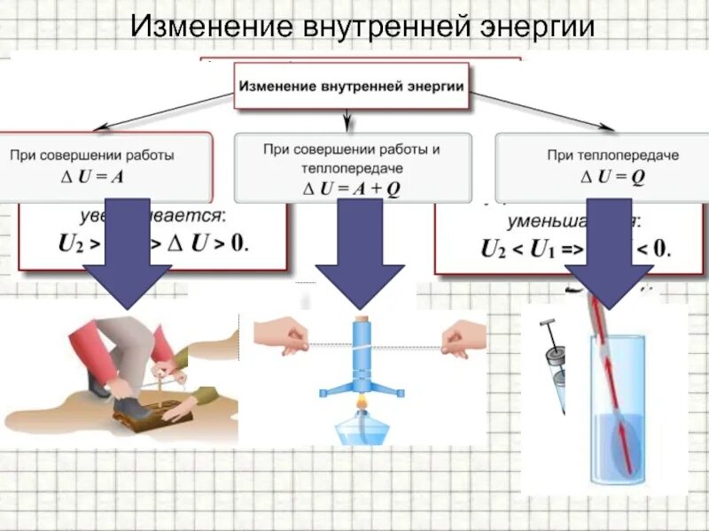 В каком процессе внутренняя энергия не изменяется