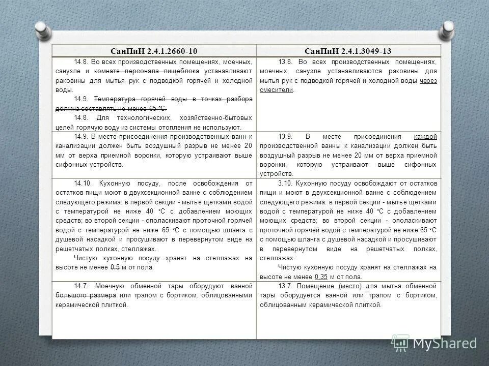 Обработка горшков в ДОУ по САНПИН. Детские Расчески в детском саду САНПИН. Мытье игрушек в детском саду по санпину. Обработка горшков в детском саду по САНПИН 2022.