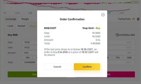 Limit pricing