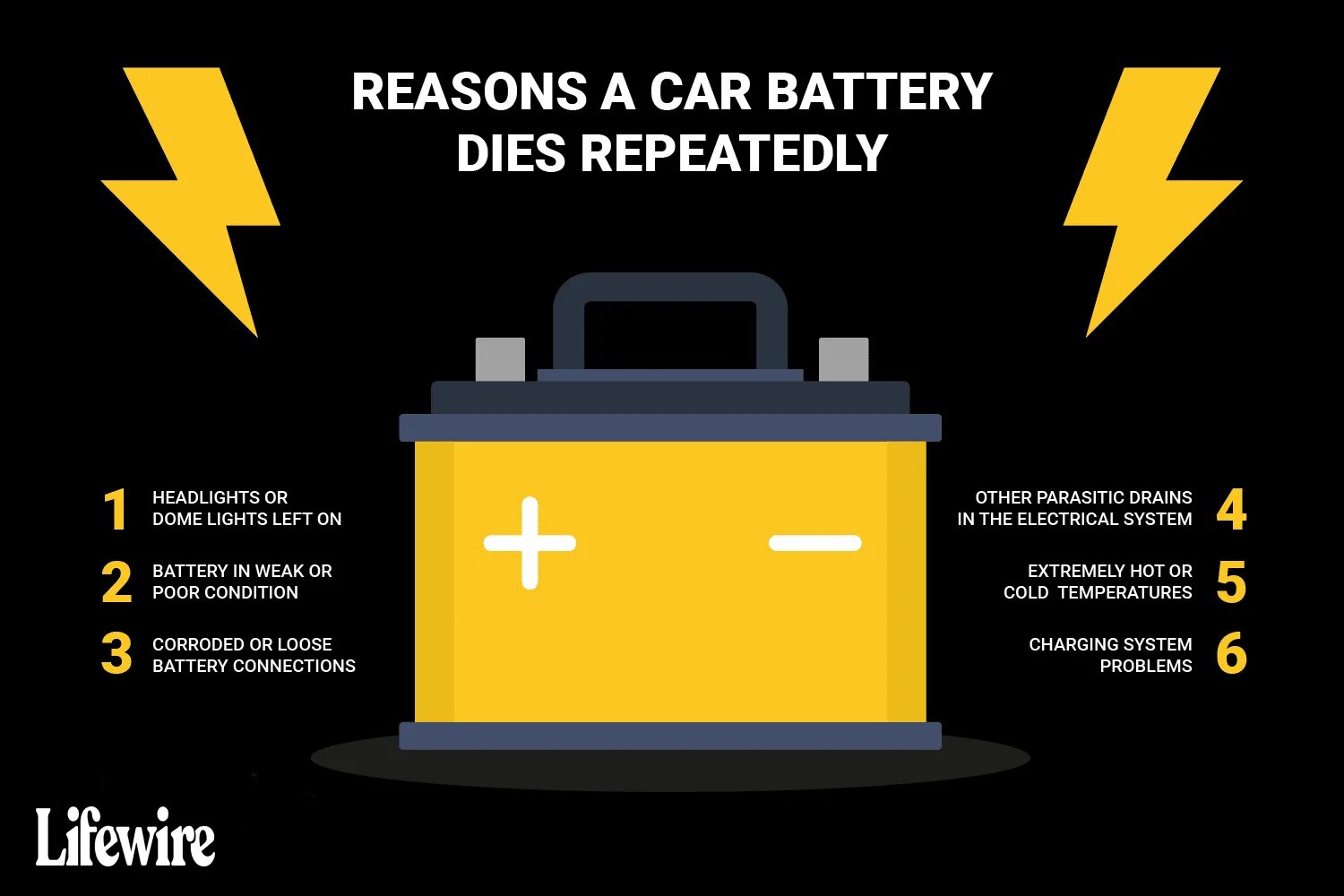 Weak battery. Car Battery Light. Keep your cars Battery charged. Battery weak. Your Battery is.