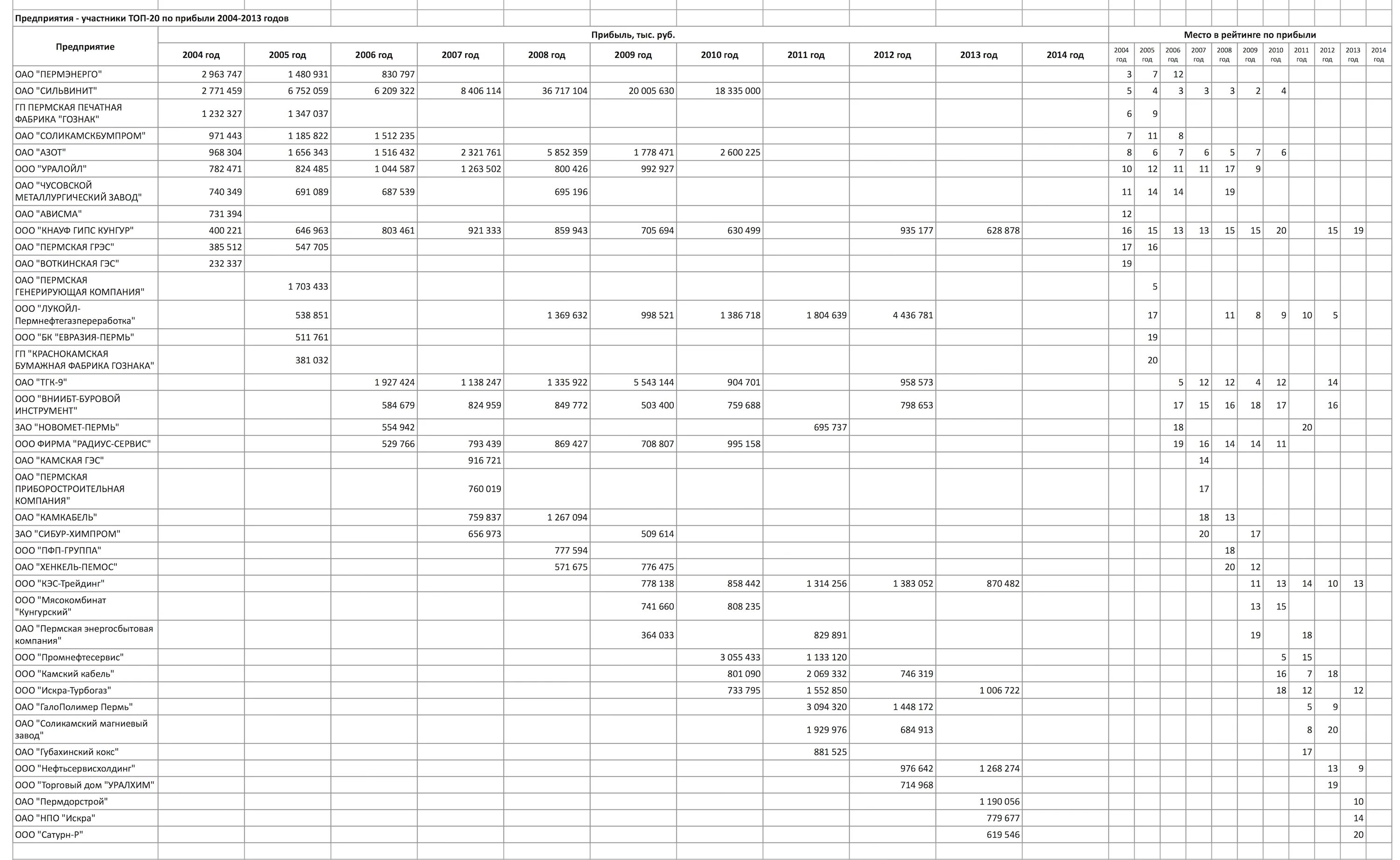 Расписание автобусов тобольск городские 2021. Расписание автобусов объячево пожмадор оброчная. Протокол результатов измерений атмосферного воздуха. Сибур график автобусов. Расписание автобусов тобольск 2 маршрут.