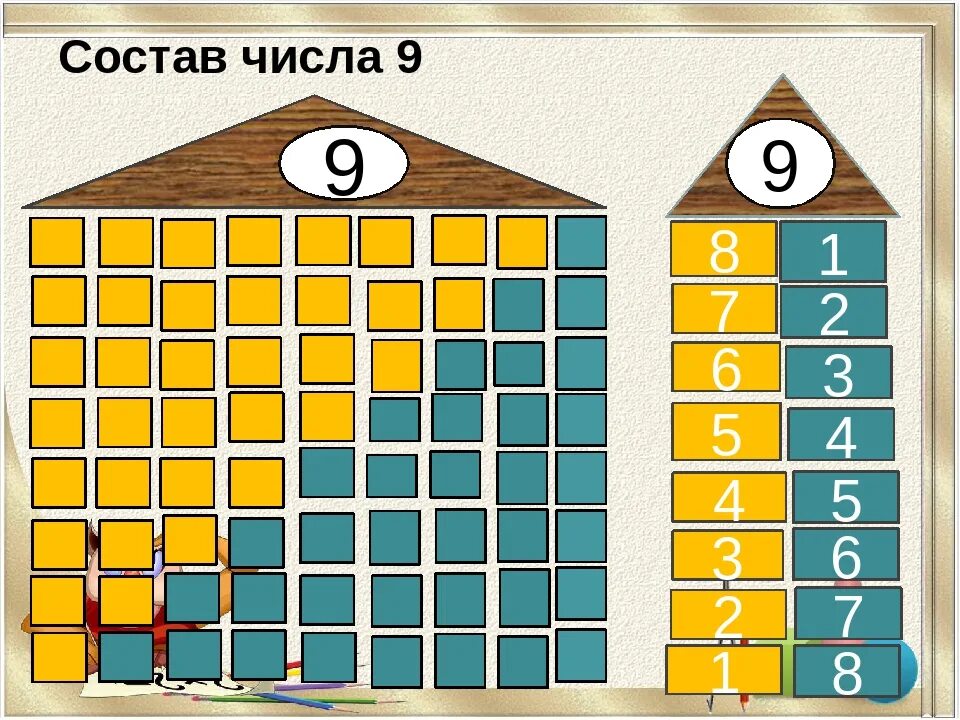 Совершенствовать умение составлять число 5 из единиц. Прибавление чисел 7 8 9. Состав числа 9. Состав числа для дошкольников. Домики чисел.