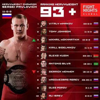 Чемпионы хардкора