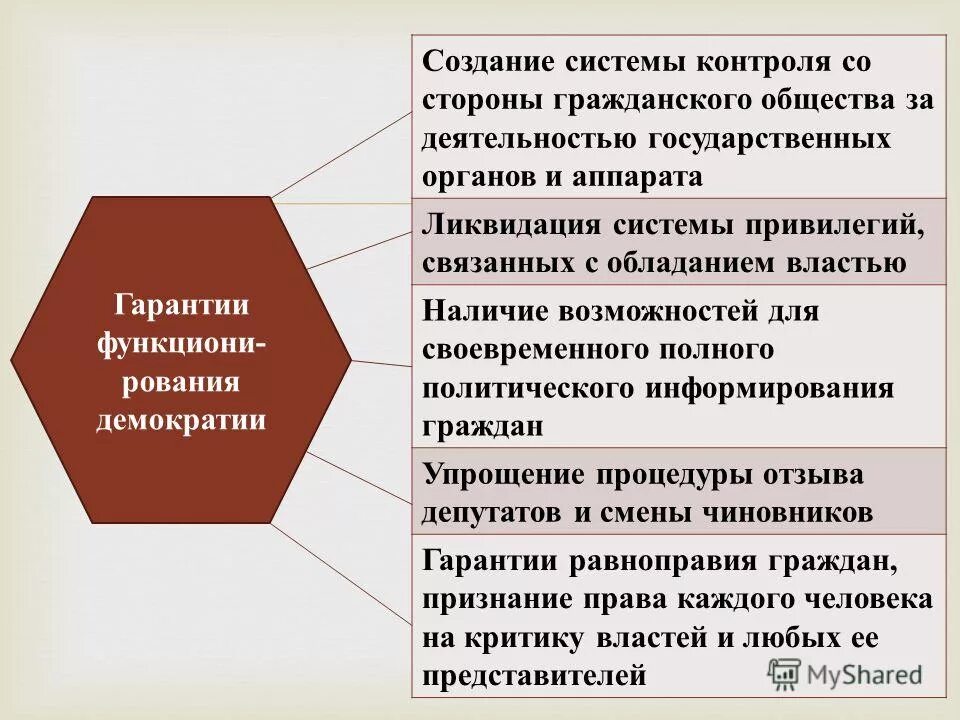 Демократический контроль задачи. Система гарантий демократии. Способы контроля власти в гражданском обществе. Механизм контроля гражданского общества. Способы контроля деятельности власти гражданское общество.