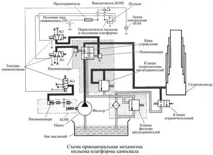 Схема гидравлики камаз