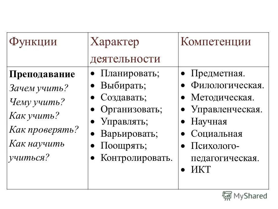 Основные функции компетенции. Функции характера. Защитные функции характера. Функции компетенции.