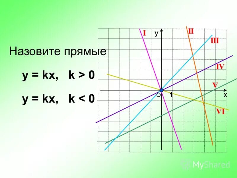 График функции y kx 1 8 11