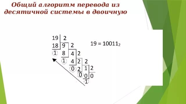 Алгоритм перевода чисел в десятичную систему. Алгоритм перевода из двоичной системы счисления в десятичную. Алгоритм перевода из десятичной в двоичную. Алгоритм из десятичной в двоичную. Перевод из десятичной системы в двоичную алгоритм.